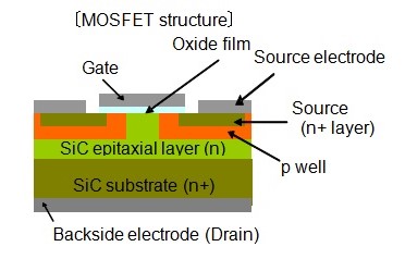 Cross Section of DMOS